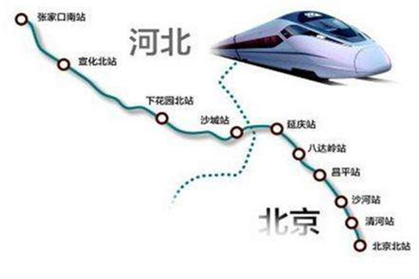 京张高铁路线图